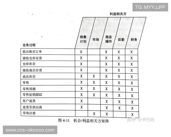 平台运营方建立多维度绩效考核机制，驱动运营优化