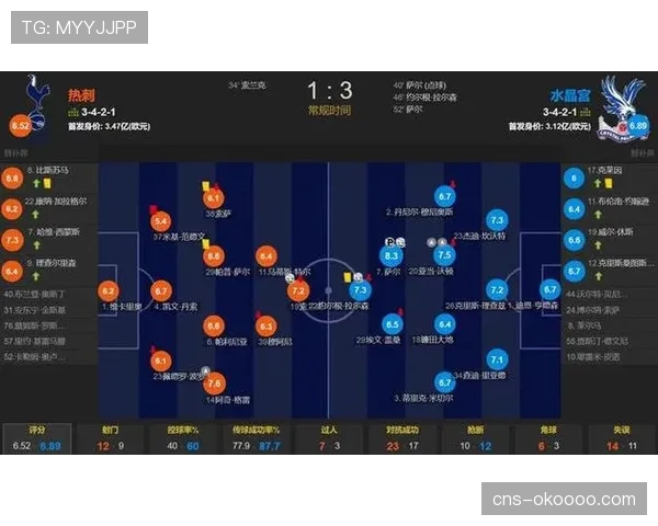 半场数据：热刺vs维拉，主队控球率58%但预期进球值仅为0.4